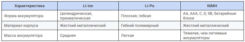 форма и конструкция аккумуляторов Li-ion, Li-Po и NiMH